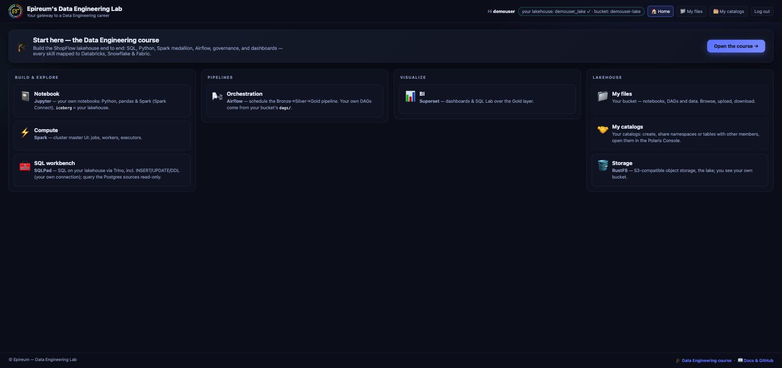 The lab home page