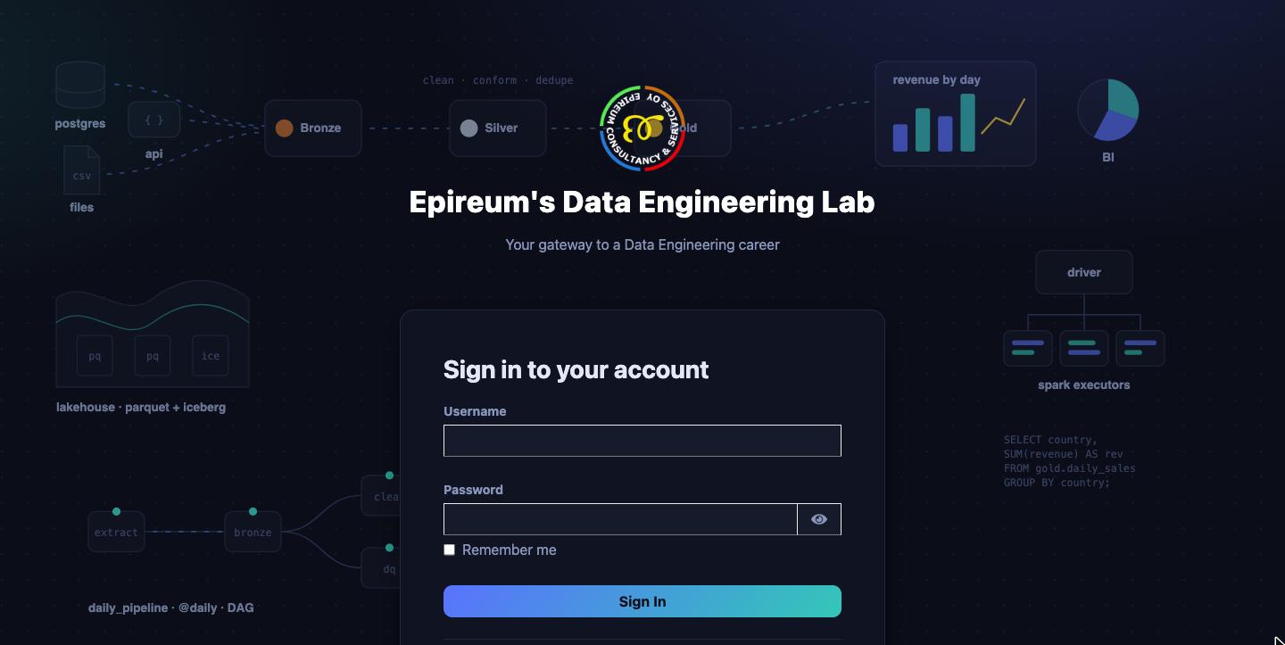The lab sign-in page